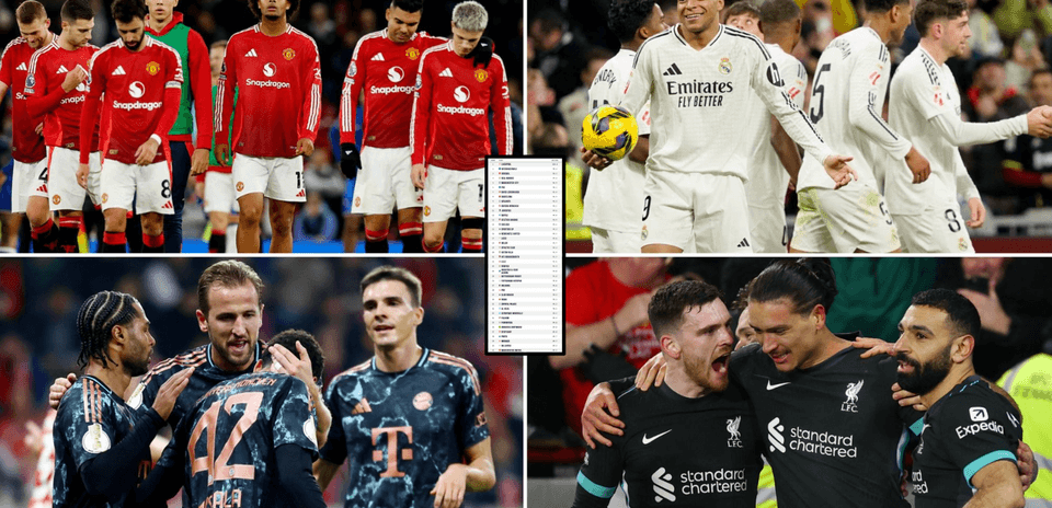 Top 30 Football Teams Worldwide Ranked by Opta Power Rankings