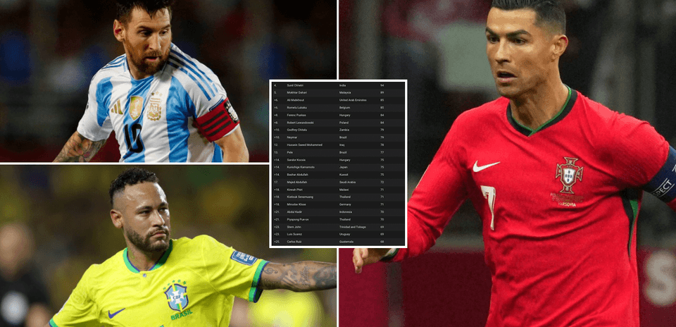 Top 35 International Men’s Football Goalscorers in History