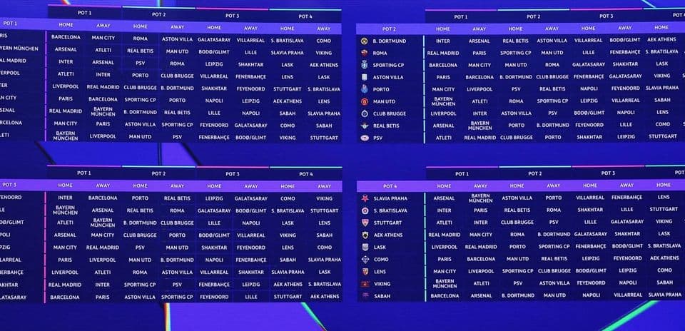 Champions League: Ranking All 36 Teams by Fixture Difficulty in the League Phase