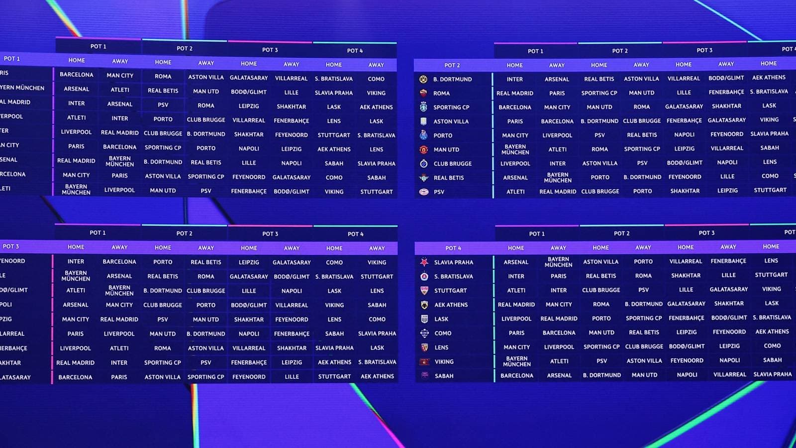Champions League: Ranking All 36 Teams by Fixture Difficulty in the League Phase