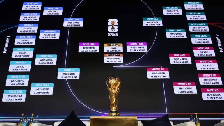 World Cup 2026 Knockout Stage: Results, Fixtures & Key Insights