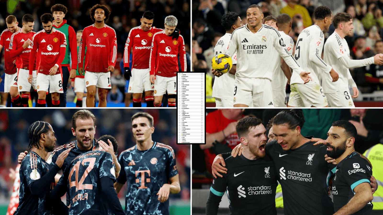 Top 30 Football Teams Worldwide Ranked by Opta Power Rankings Top 30 Football Teams Worldwide Ranked by Opta Power Rankings