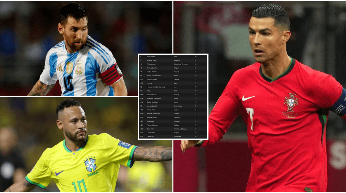 Top 35 International Men’s Football Goalscorers in History Top 35 International Men’s Football Goalscorers in History